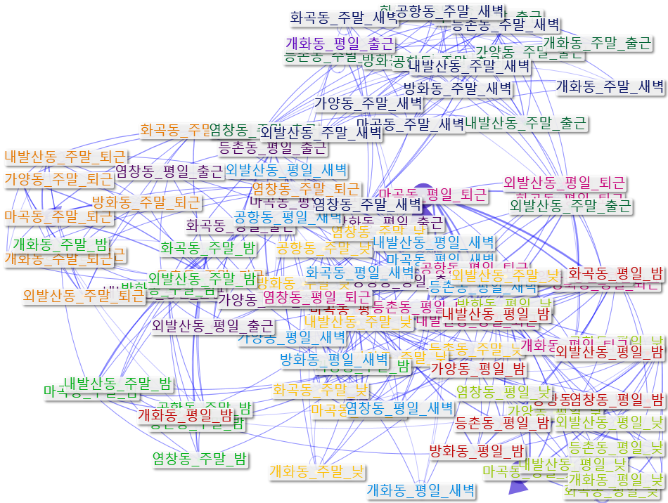 강서구_행정동간이동_NodeXL.xlsx