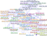 강서구_행정동간이동_NodeXL.xlsx