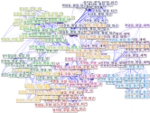 송파구_행정동간이동_NodeXL.xlsx