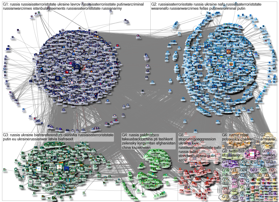 mfa_russia Twitter NodeXL SNA Map and Report for Monday, 01 August 2022 at 12:32 UTC