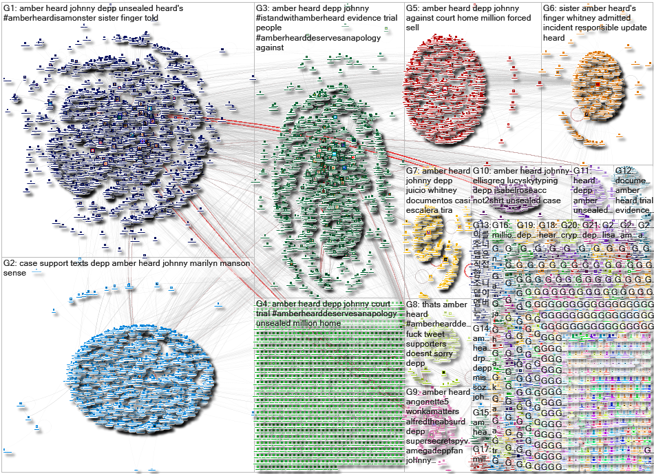 Amber Heard Twitter NodeXL SNA Map and Report for Monday, 01 August 2022 at 23:53 UTC