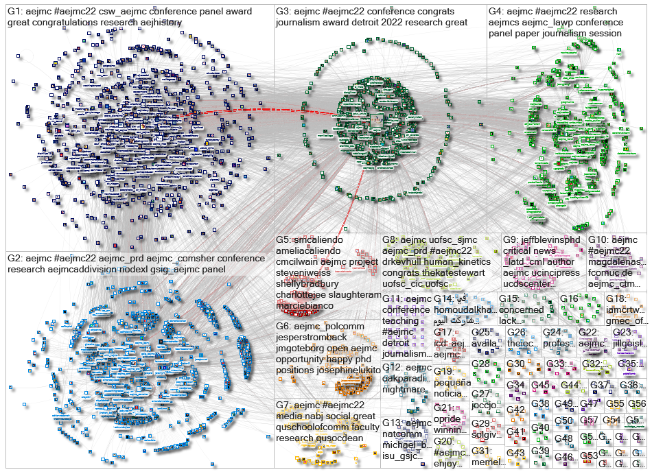 AEJMC Twitter NodeXL SNA Map and Report for Monday, 08 August 2022 at 18:21 UTC