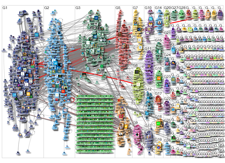cop27 Twitter NodeXL SNA Map and Report for Thursday, 11 August 2022 at 10:57 UTC