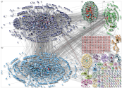 nzpol Twitter NodeXL SNA Map and Report for Monday, 15 August 2022 at 03:25 UTC