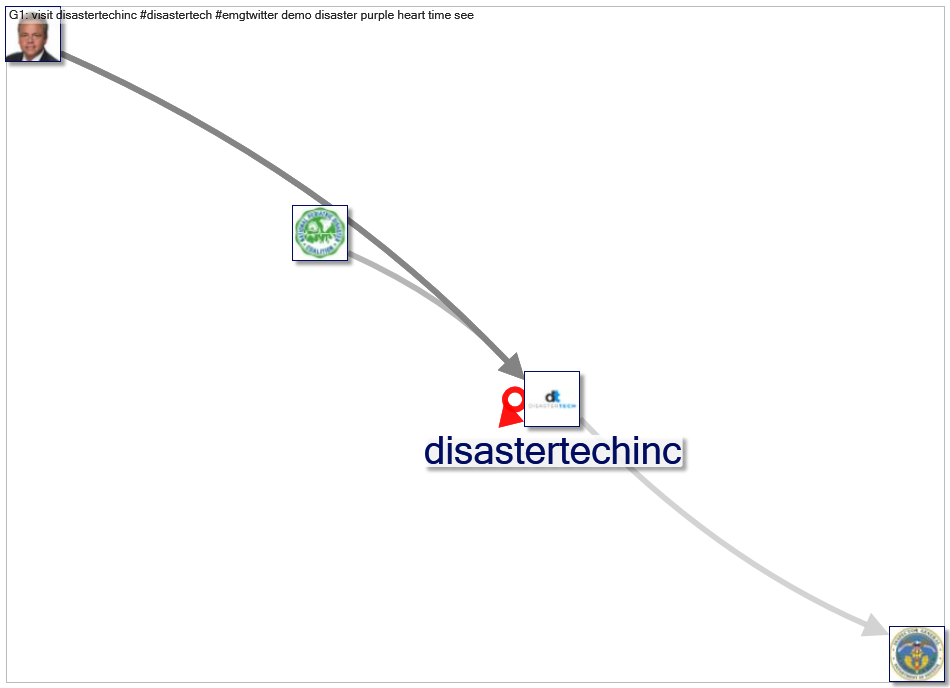 disastertech_2022-08-20_14-04-50.xlsx