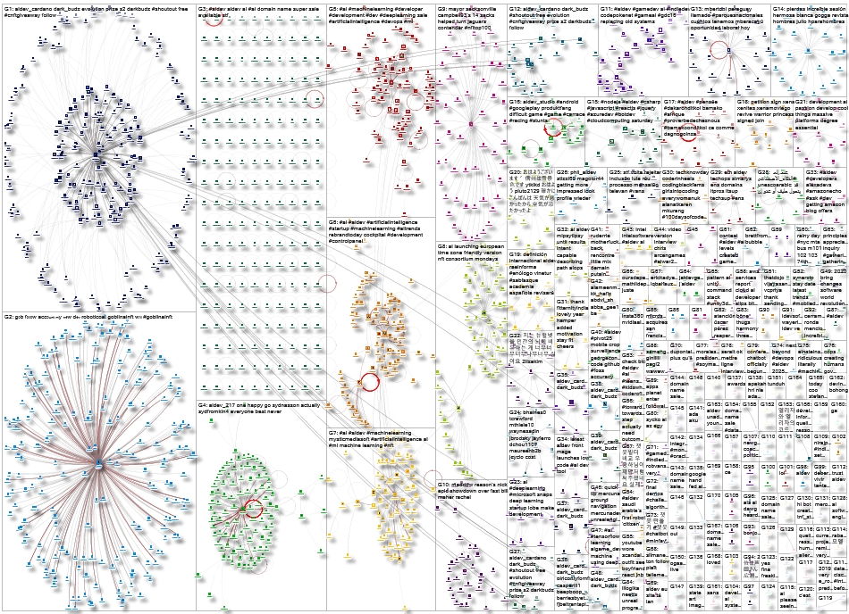 aidev Twitter NodeXL SNA Map and Report for Tuesday, 30 August 2022 at 22:04 UTC