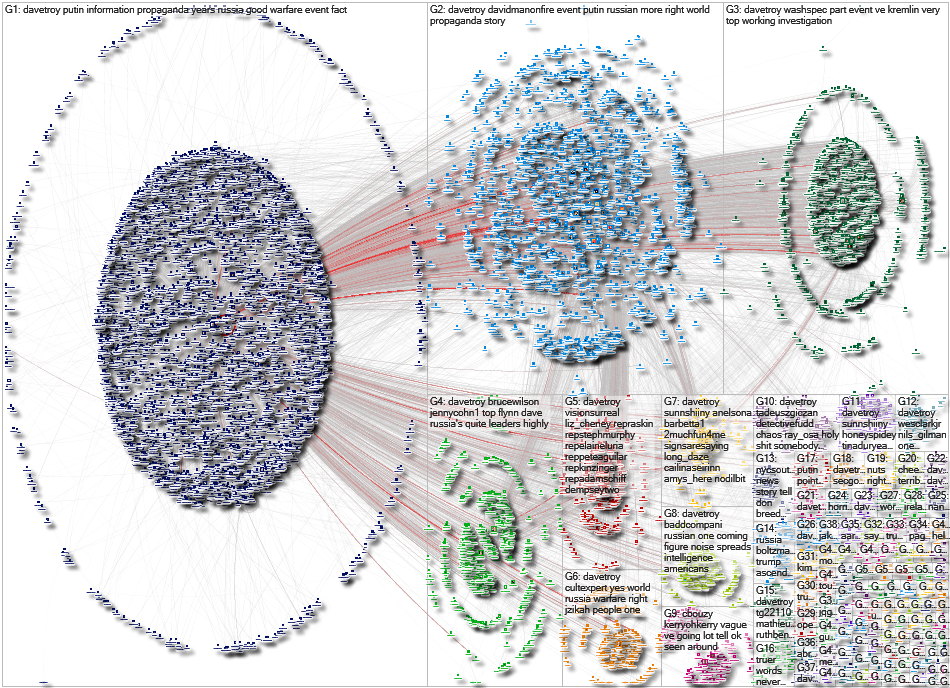 davetroy Twitter NodeXL SNA Map and Report for Tuesday, 30 August 2022 at 23:03 UTC