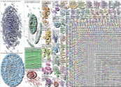 (twitter bot) OR botometer Twitter NodeXL SNA Map and Report for Wednesday, 31 August 2022 at 21:17 