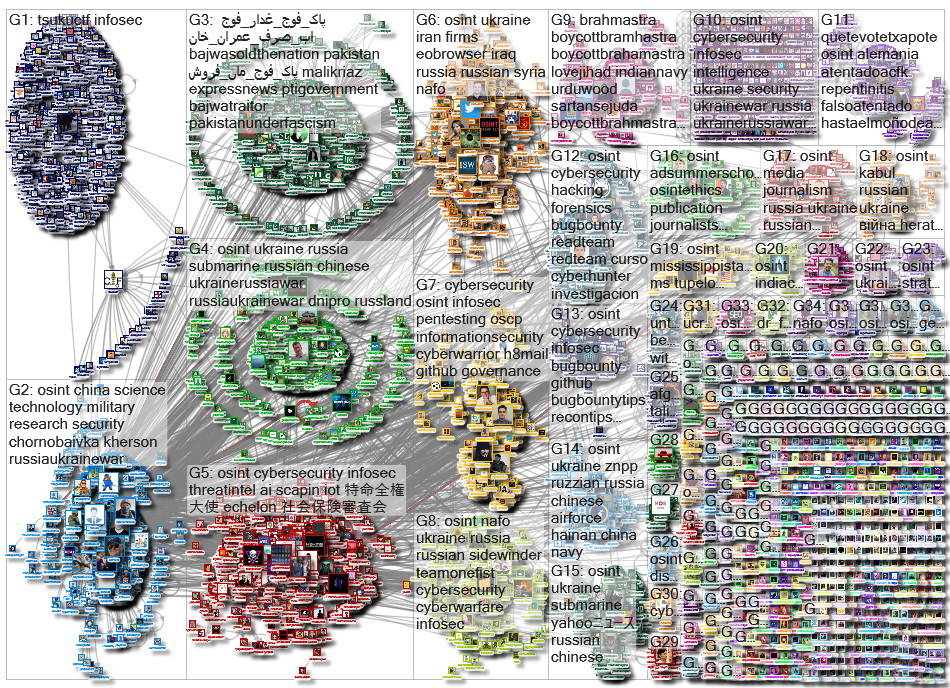 OSINT Twitter NodeXL SNA Map and Report for Tuesday, 06 September 2022 at 03:17 UTC