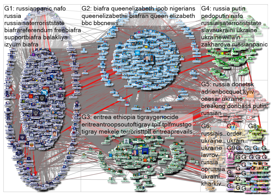 mfa_russia Twitter NodeXL SNA Map and Report for Sunday, 11 September 2022 at 21:37 UTC