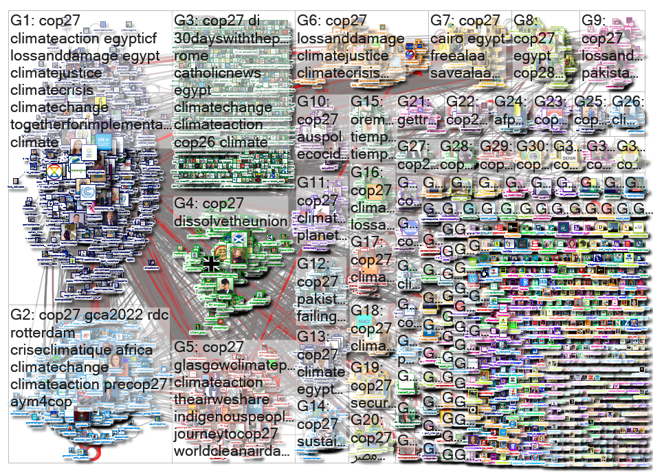 cop27 Twitter NodeXL SNA Map and Report for Sunday, 11 September 2022 at 21:39 UTC