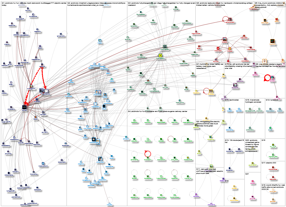 Arcimoto Twitter NodeXL SNA Map and Report for Tuesday, 13 September 2022 at 02:19 UTC