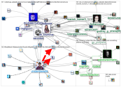 NodeXL Twitter NodeXL SNA Map and Report for Tuesday, 13 September 2022 at 14:16 UTC