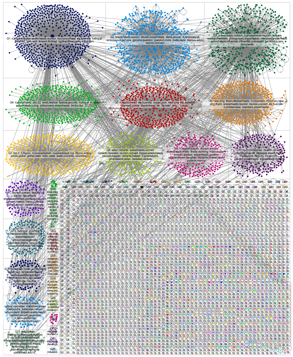 (eraserheads OR eheads OR "e-heads") Twitter NodeXL SNA Map and Report for Wednesday, 21 September 2