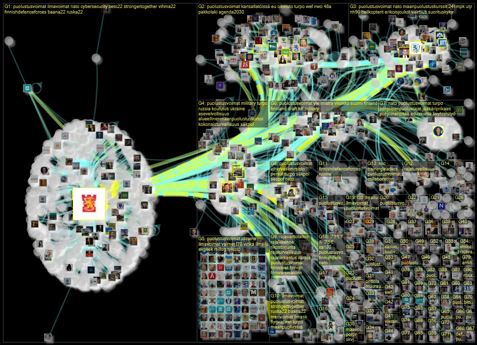 Puolustusvoimat OR rajavartiosto Twitter NodeXL SNA Map and Report for torstai, 22 syyskuuta 2022 at