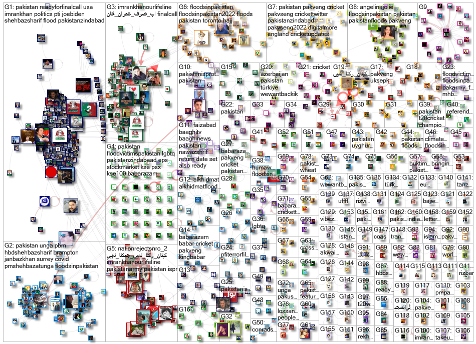 Pakistan Twitter NodeXL SNA Map and Report for Friday, 23 September 2022 at 11:46 UTC