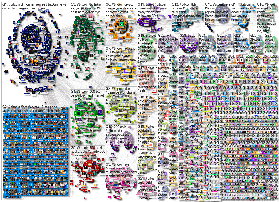 #Bitcoin Twitter NodeXL SNA Map and Report for Friday, 23 September 2022 at 03:02 UTC