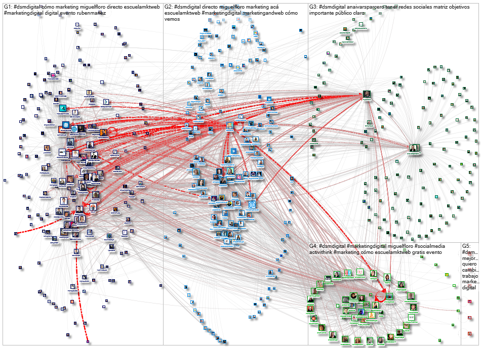#dsmdigital Twitter NodeXL SNA Map and Report for  01 October 22 by #SEOhashtag