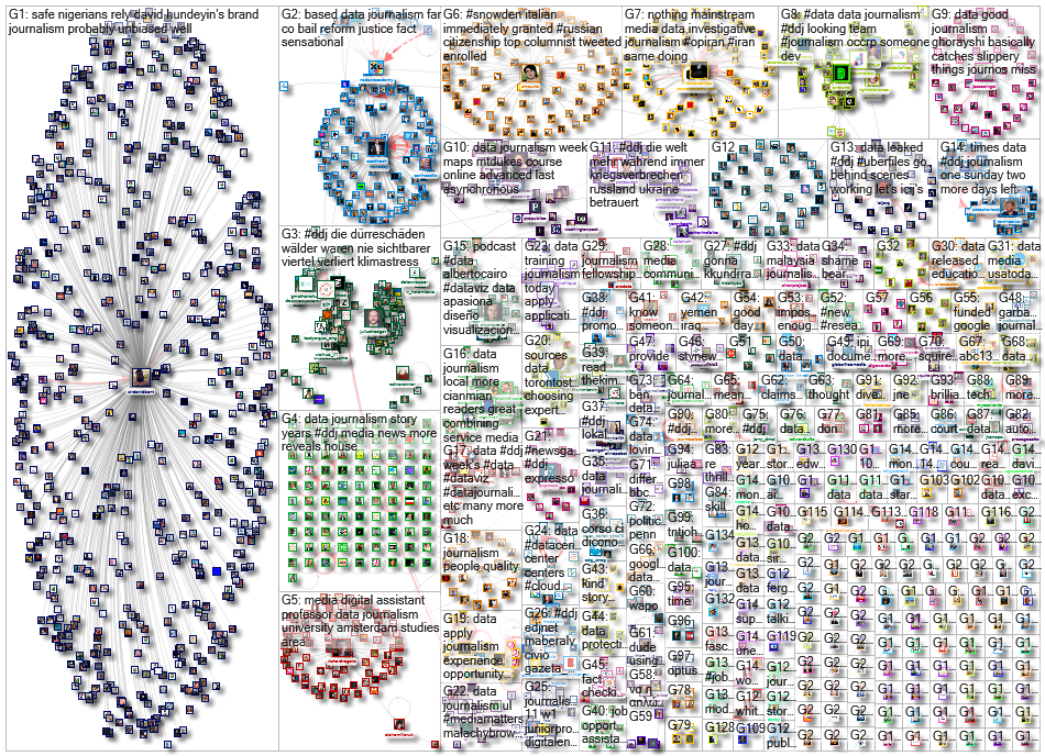 #ddj OR (data journalism) since:2022-09-26 until:2022-10-03 Twitter NodeXL SNA Map and Report for Tu