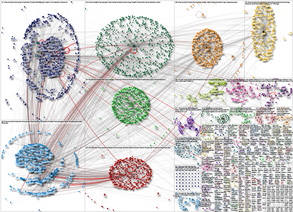 #tweetorial OR #Neurotwitter Twitter NodeXL SNA Map and Report for Thursday, 06 October 2022 at 00:2