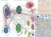 #AWSSummit Twitter NodeXL SNA Map and Report for Thursday, 06 October 2022 at 19:48 UTC