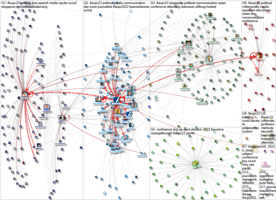 #ACPC22 OR #ACPC2022 Twitter NodeXL SNA Map and Report for Sunday, 16 October 2022 at 14:51 UTC