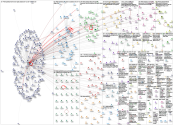 #disrupt2022 Twitter NodeXL SNA Map and Report for Tuesday, 18 October 2022 at 14:56 UTC