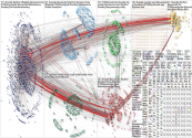 reactjs Twitter NodeXL SNA Map and Report for Tuesday, 18 October 2022 at 19:26 UTC