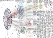 #Disrupt2022 Twitter NodeXL SNA Map and Report for Thursday, 20 October 2022 at 16:02 UTC
