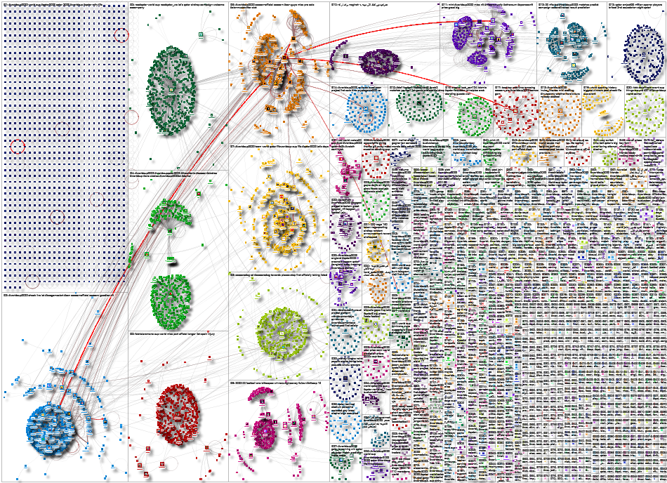 #worldcup2022 Twitter NodeXL SNA Map and Report for Friday, 18 November 2022 at 15:42 UTC
