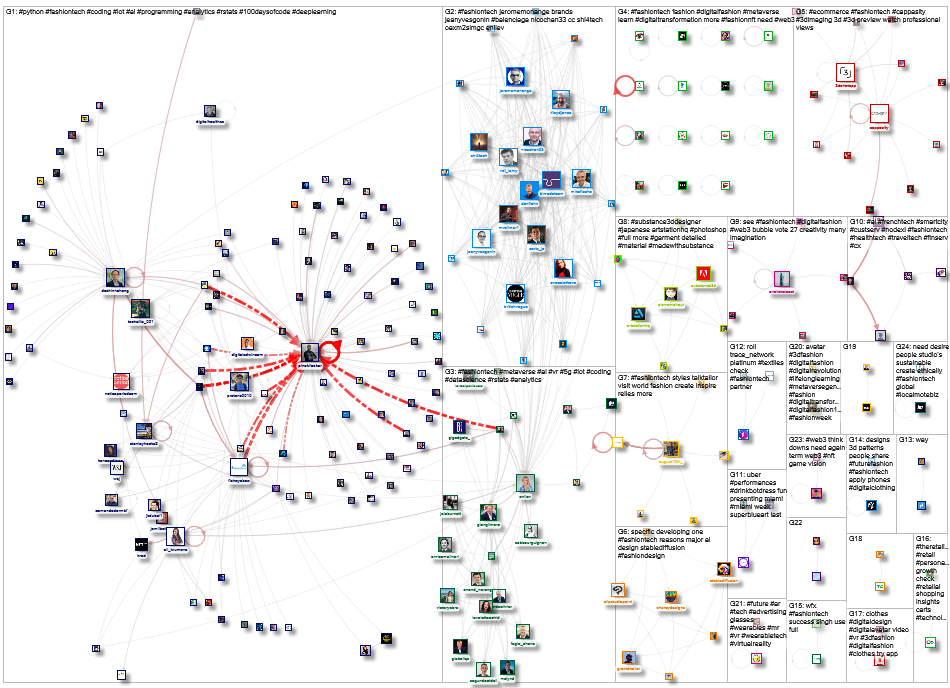 #FashionTech Twitter NodeXL SNA Map and Report for Sunday, 20 November 2022 at 08:18 UTC