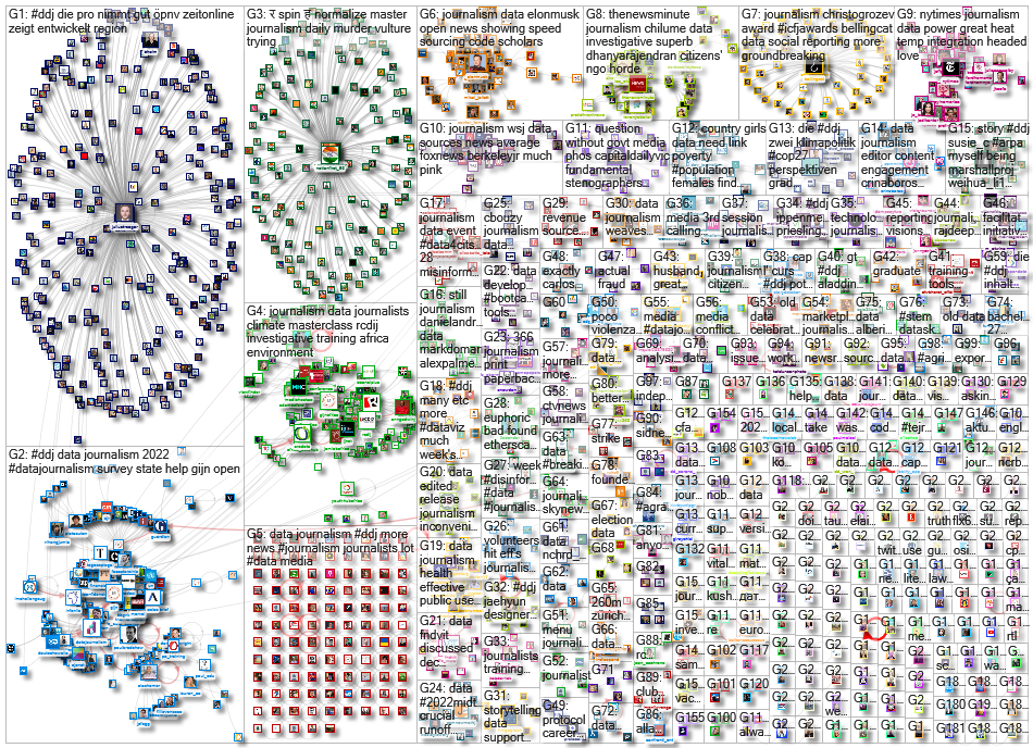 #ddj OR (data journalism) since:2022-11-14 until:2022-11-21 Twitter NodeXL SNA Map and Report for Mo