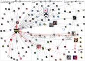 officialHanifa Twitter NodeXL SNA Map and Report for Saturday, 24 December 2022 at 11:39 UTC