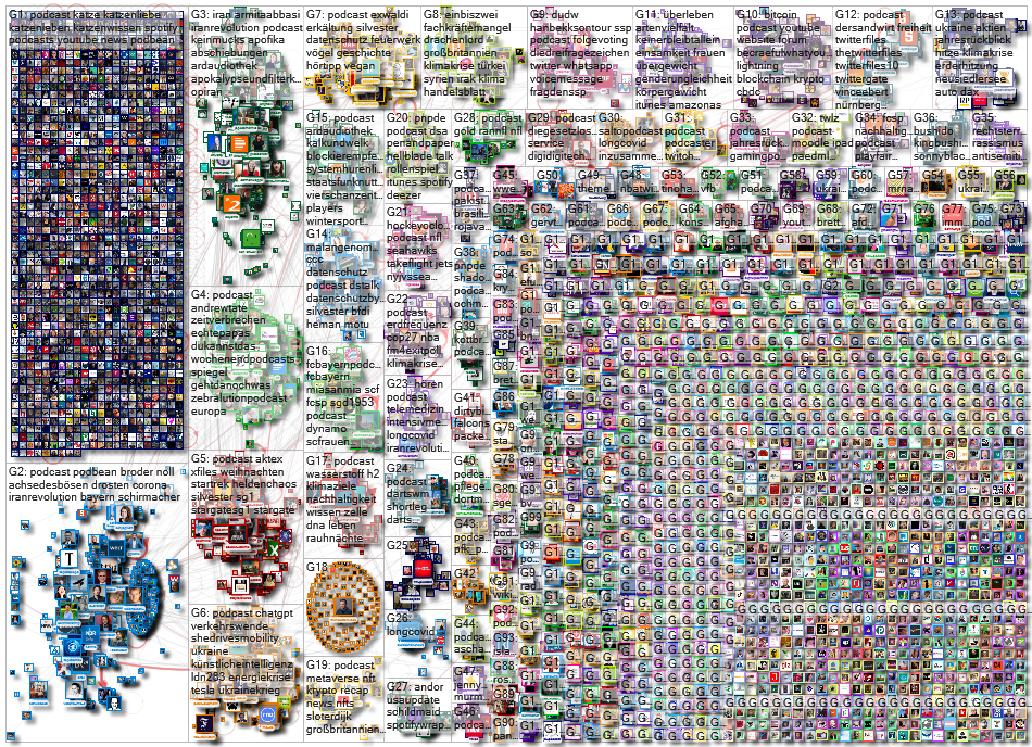 Podcast lang:de Twitter NodeXL SNA Map and Report for Wednesday, 04 January 2023 at 20:07 UTC