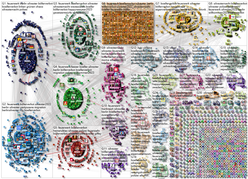 Feuerwerk Twitter NodeXL SNA Map and Report for Thursday, 05 January 2023 at 00:32 UTC