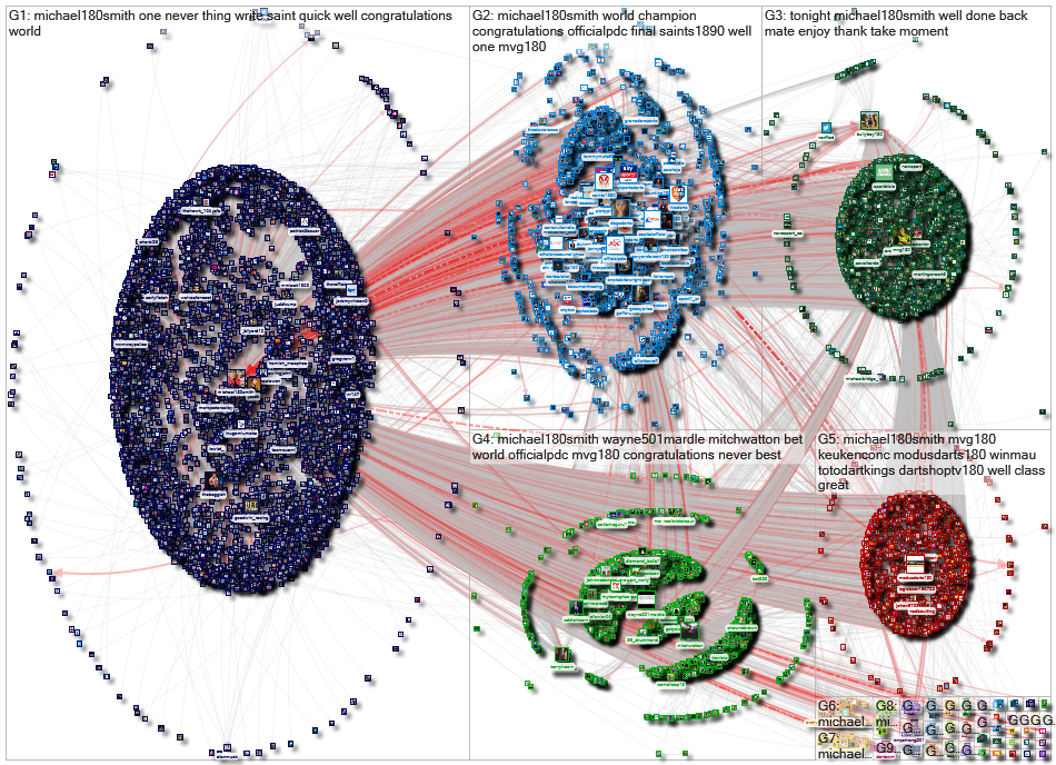 @Michael180Smith OR @MvG180 Twitter NodeXL SNA Map and Report for Thursday, 05 January 2023 at 20:57
