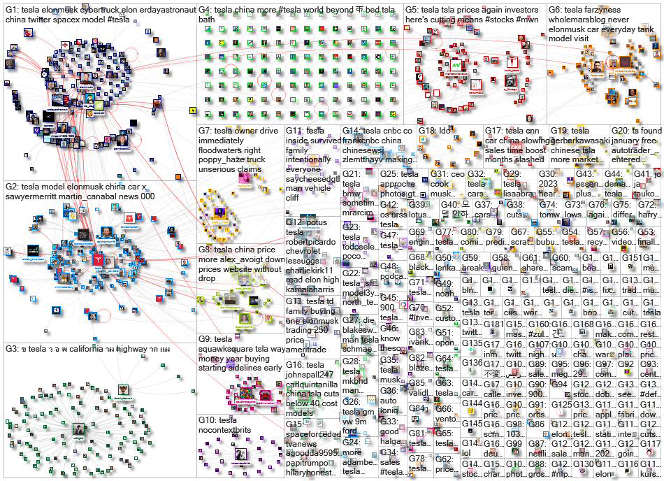Tesla Twitter NodeXL SNA Map and Report for Friday, 06 January 2023 at 13:11 UTC