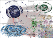 @HouseGOP OR @HouseDemocrats Twitter NodeXL SNA Map and Report for Friday, 06 January 2023 at 14:41 