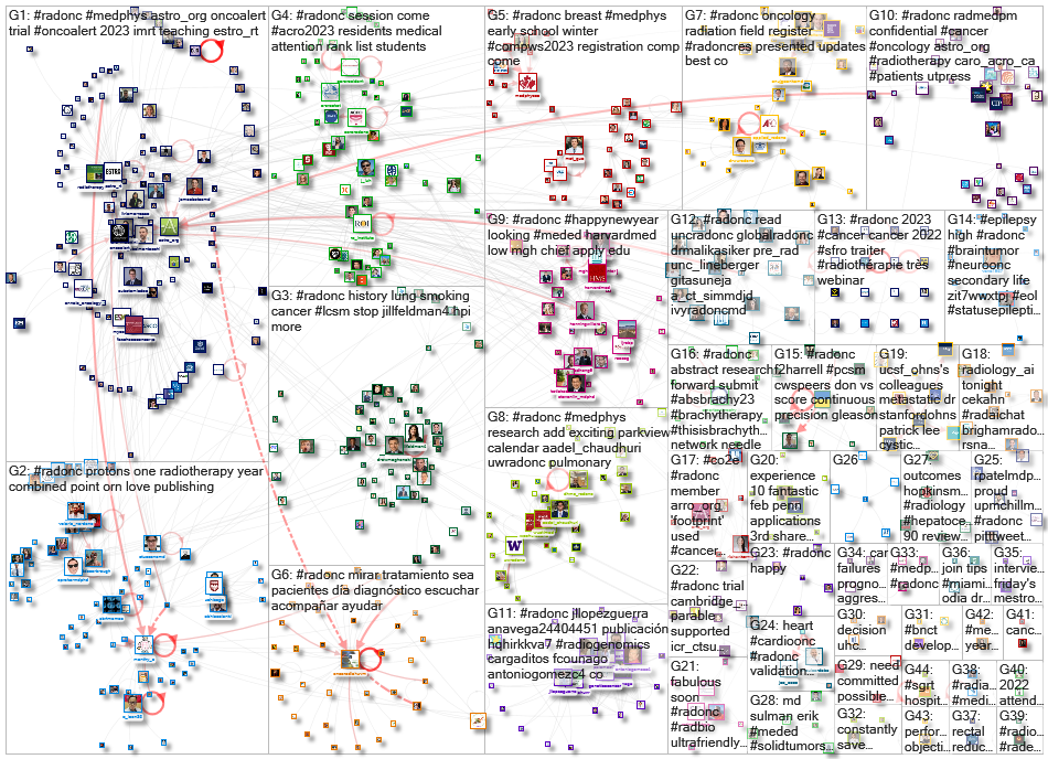 #radonc Twitter NodeXL SNA Map and Report for Friday, 06 January 2023 at 22:05 UTC