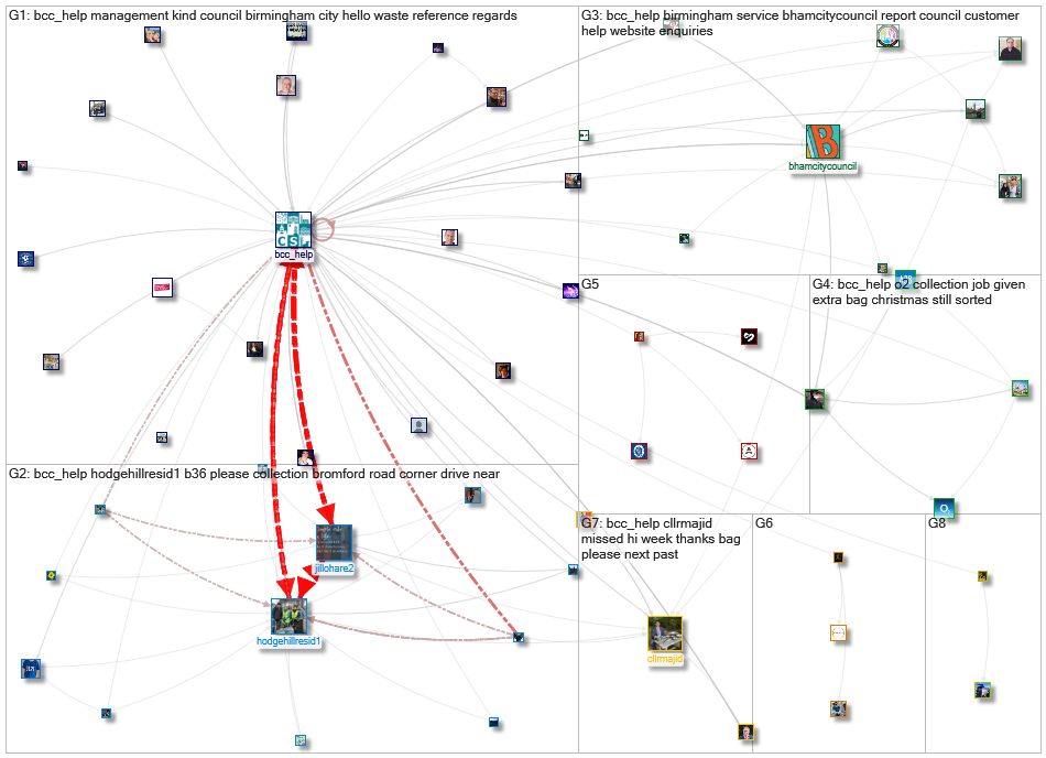 @BCC_Help Twitter NodeXL SNA Map and Report for Saturday, 07 January 2023 at 15:55 UTC