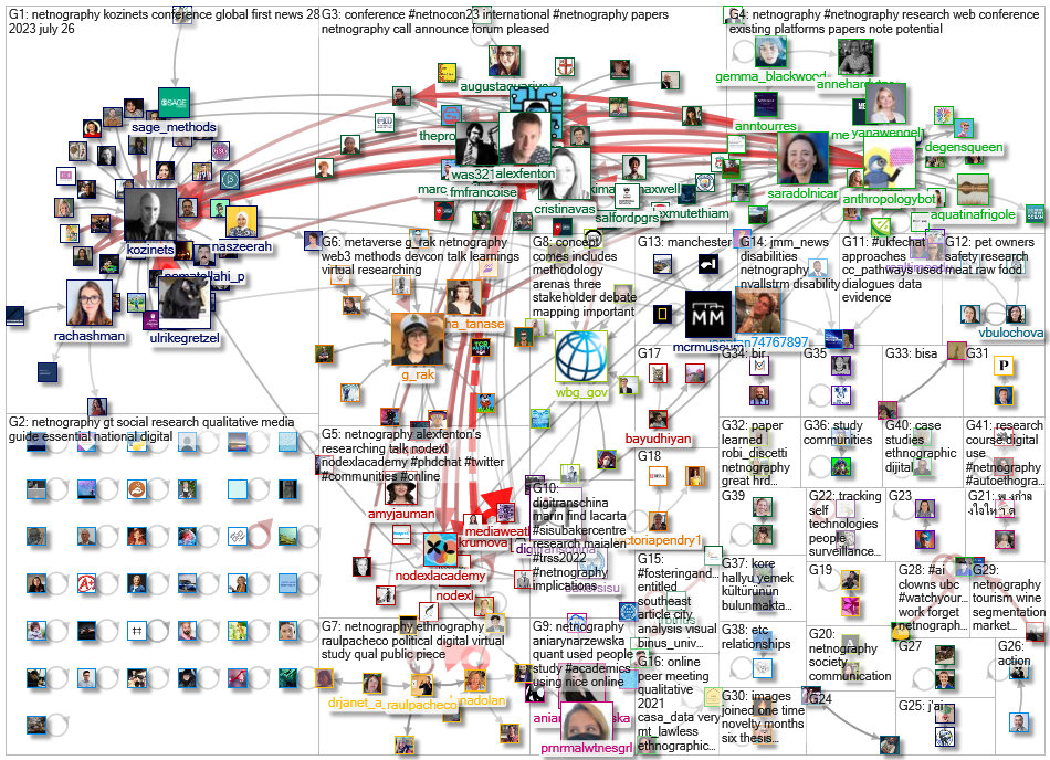 netnography Twitter NodeXL SNA Map and Report for Friday, 13 January 2023 at 13:24 UTC