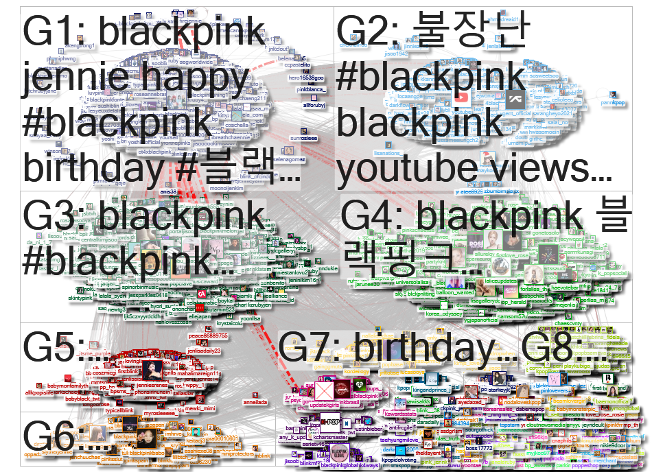 Blackpink Twitter NodeXL SNA Map and Report for Monday, 16 January 2023 at 13:19 UTC