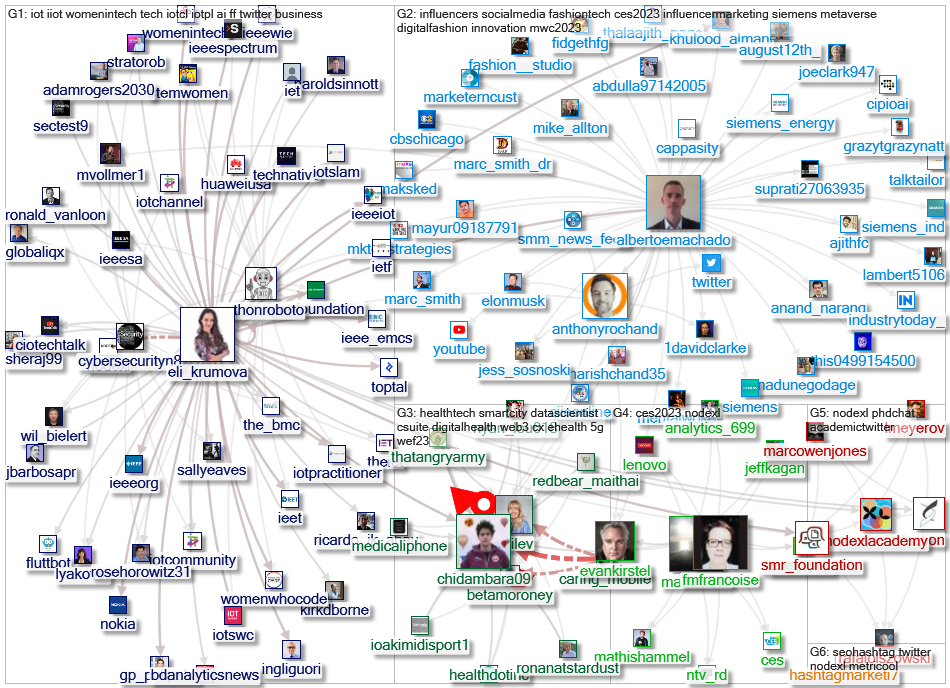 NodeXL Twitter NodeXL SNA Map and Report for Tuesday, 17 January 2023 at 15:09 UTC