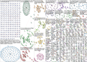 cultured meat Twitter NodeXL SNA Map and Report for Friday, 20 January 2023 at 23:31 UTC