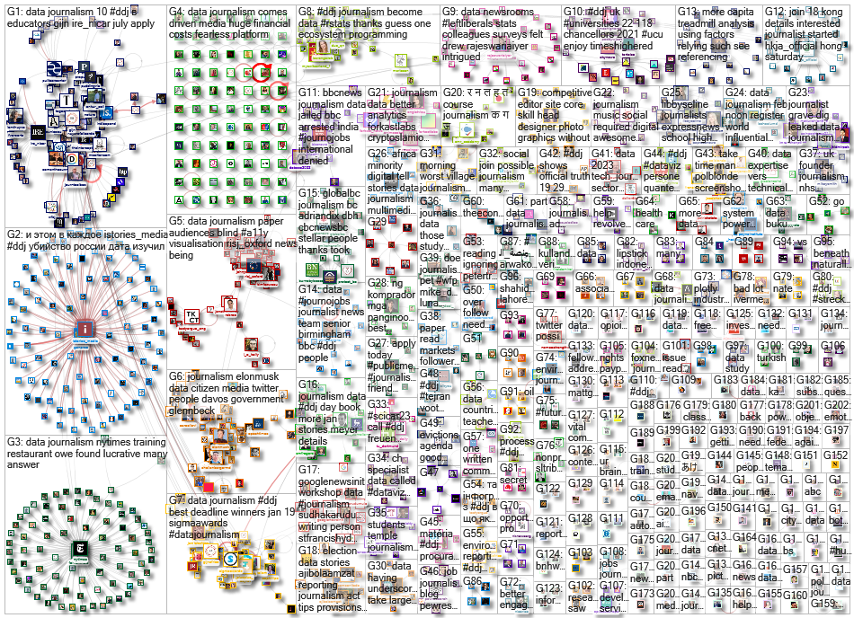#ddj OR (data journalism) since:2023-01-16 until:2023-01-23 Twitter NodeXL SNA Map and Report for Mo