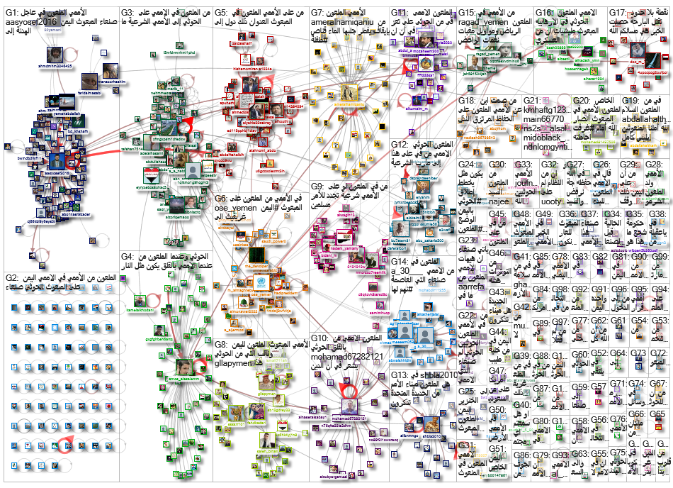 NodeXL SNA Map and Report for Saturday, 04 February 2023 at 19:41 UTC