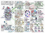unomaha Twitter NodeXL SNA Map and Report for Monday, 06 February 2023 at 20:10 UTC