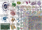 censorship Twitter NodeXL SNA Map and Report for Tuesday, 14 February 2023 at 11:13 UTC