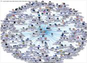 MediaWiki Map for "Social_media" article 1.0 2023-02-20