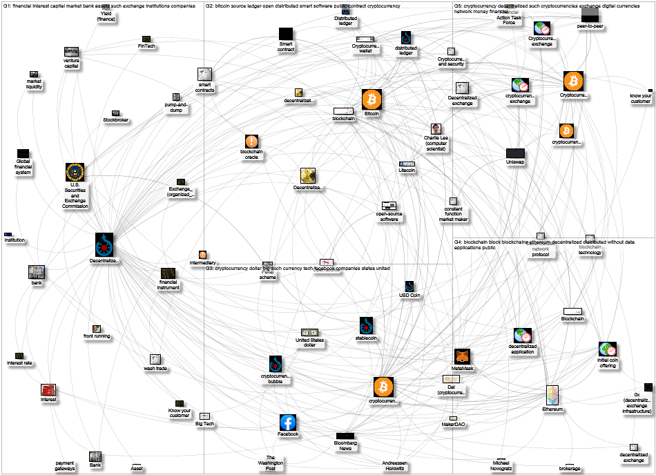 MediaWiki Map for "Decentralized_finance" article